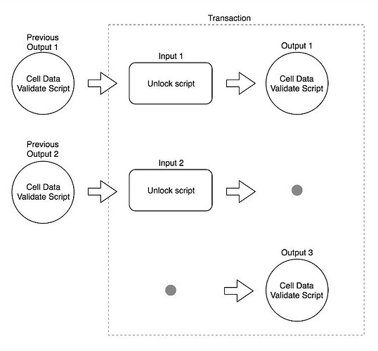 CKB contract verification model