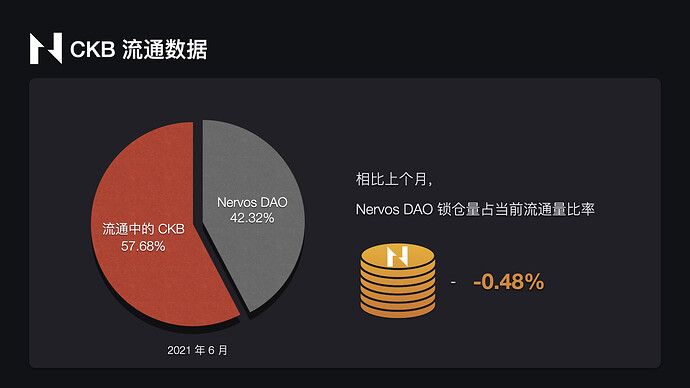 2021年6月CKB数据可视化报告.006