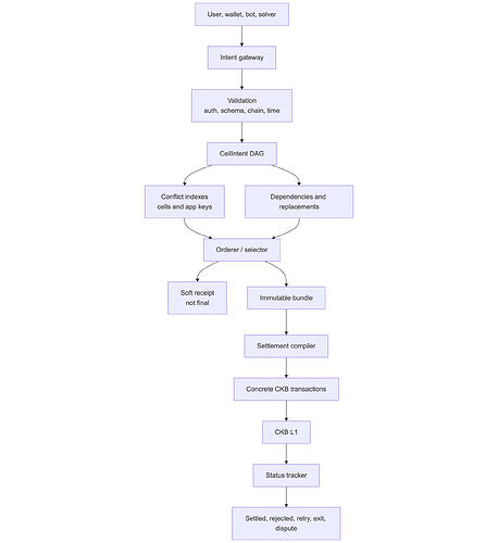 Proposed Generation Pipeline
