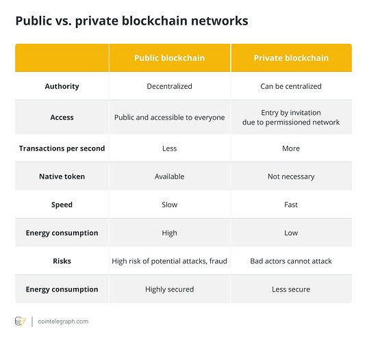 pub-priv-chain-f40b079d1c817fa6ce95eff4401b2913