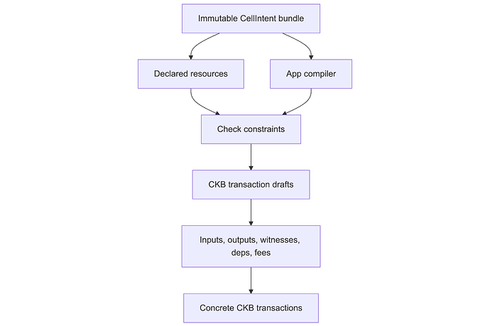 diagram-4x (5)