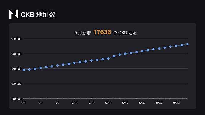2021年9月CKB数据可视化报告.008