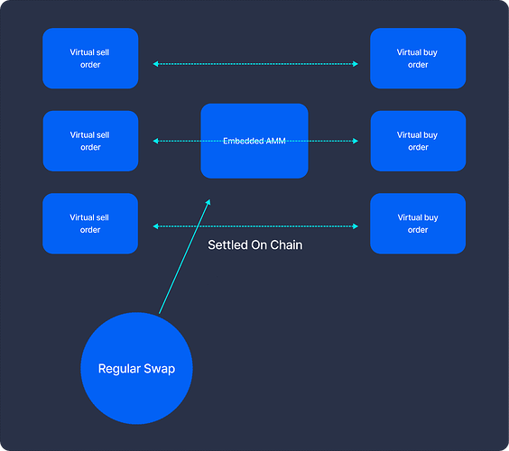 swap_flow_chart3