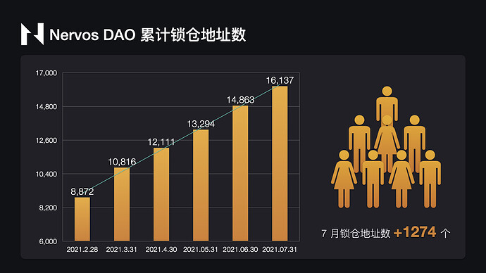 2021年7月CKB数据可视化报告.004