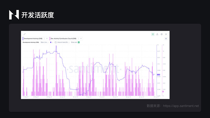 2021年6月CKB数据可视化报告.010