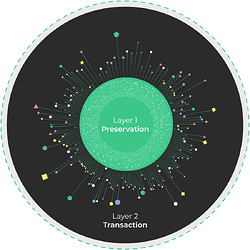 nervos-network