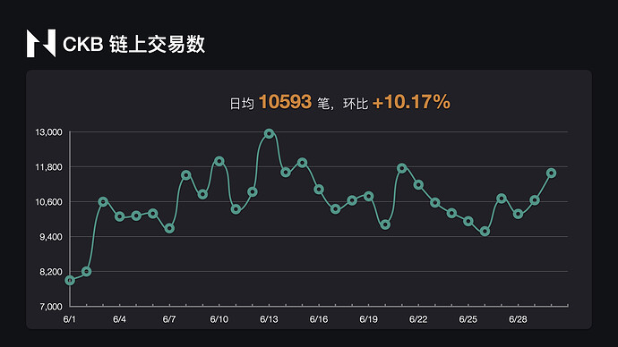 2021年6月CKB数据可视化报告.007
