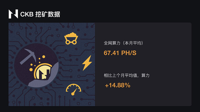 2021年9月CKB数据可视化报告.009