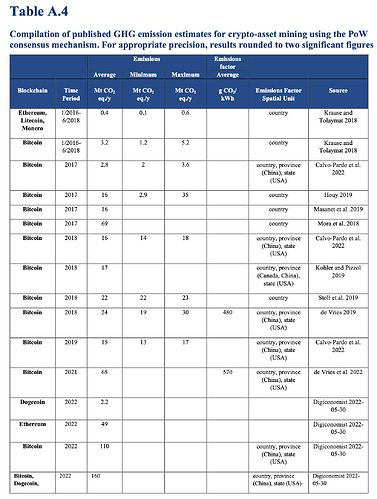 figure 2. 附录中的表Table A4