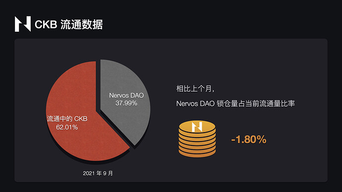 2021年9月CKB数据可视化报告.006