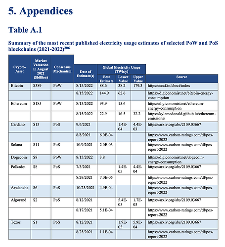 figure 3. Appendices (1)