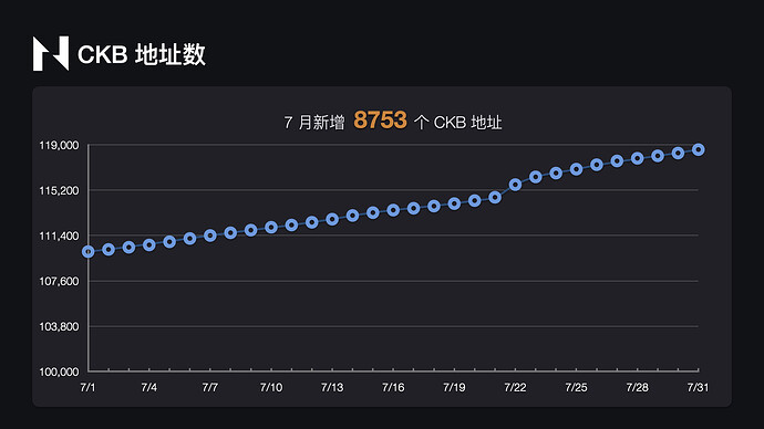 2021年7月CKB数据可视化报告.008
