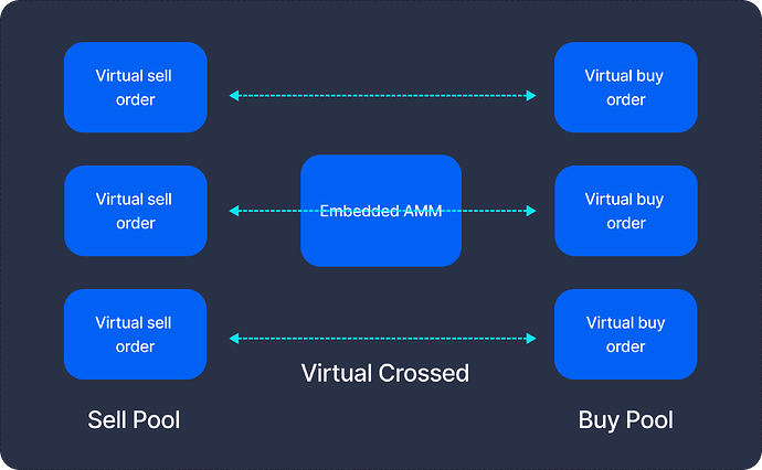 swap_flow_chart2