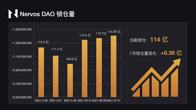 2021年7月CKB数据可视化报告.003