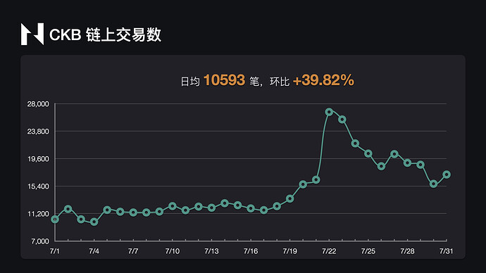 2021年7月CKB数据可视化报告.007