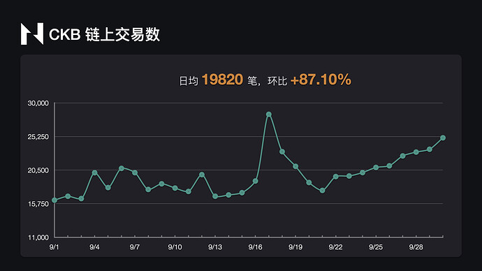 2021年9月CKB数据可视化报告.007