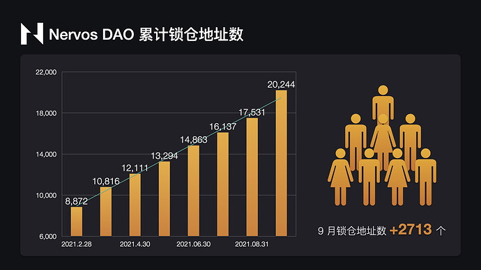 2021年9月CKB数据可视化报告.004