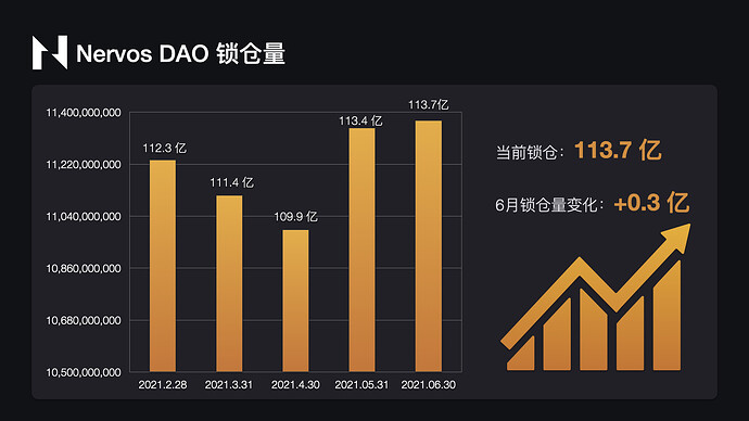 2021年6月CKB数据可视化报告.003