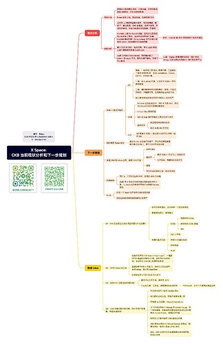 X Space CKB 当前现状分析和下一步规划