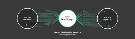 summa--bitcoin spv
