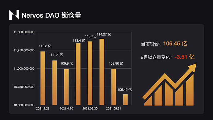 2021年9月CKB数据可视化报告.003