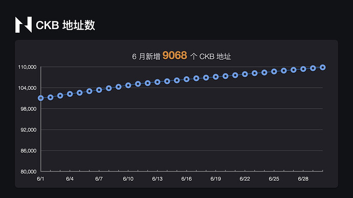 2021年6月CKB数据可视化报告.008
