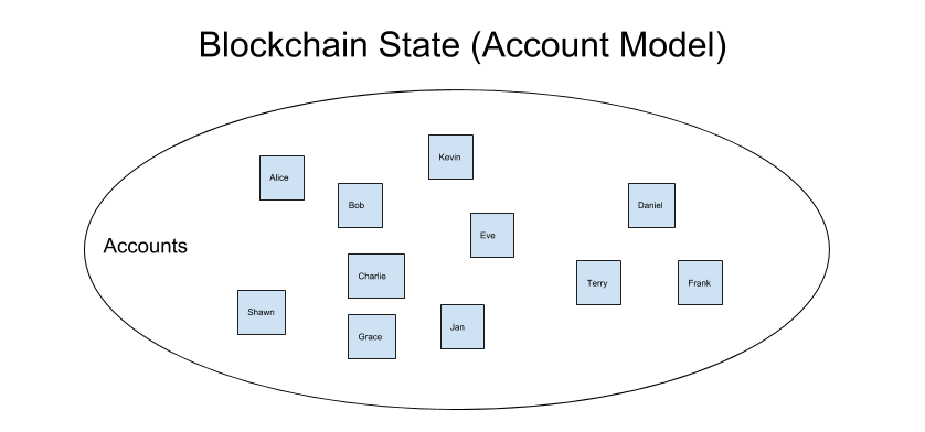 First-class%20Asset%20_%20Account%20Model