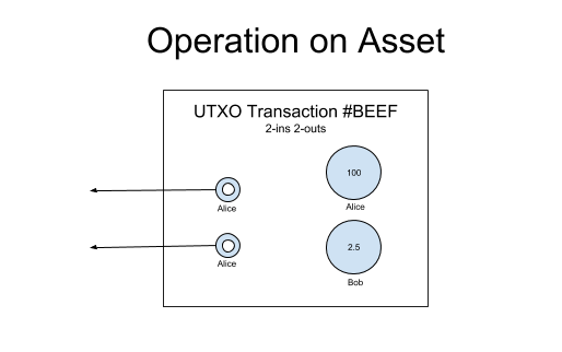 First-class%20Asset%20_%20UTXO%20Transaction
