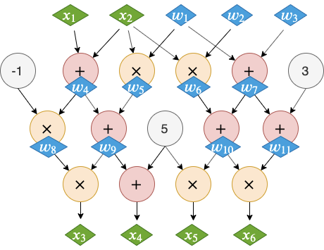 Groth16-Variables