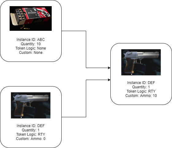 Multi-Token Extensible NFT - Resident Evil