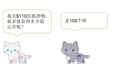 借款
