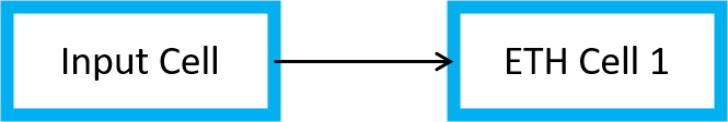 implementación-anterior
