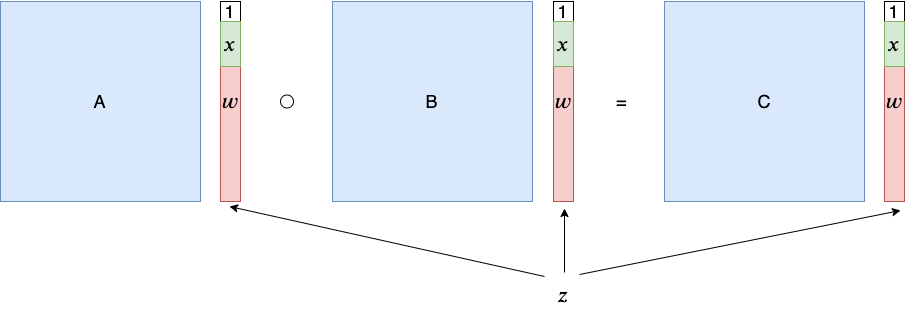ZKP-R1CS-0949880