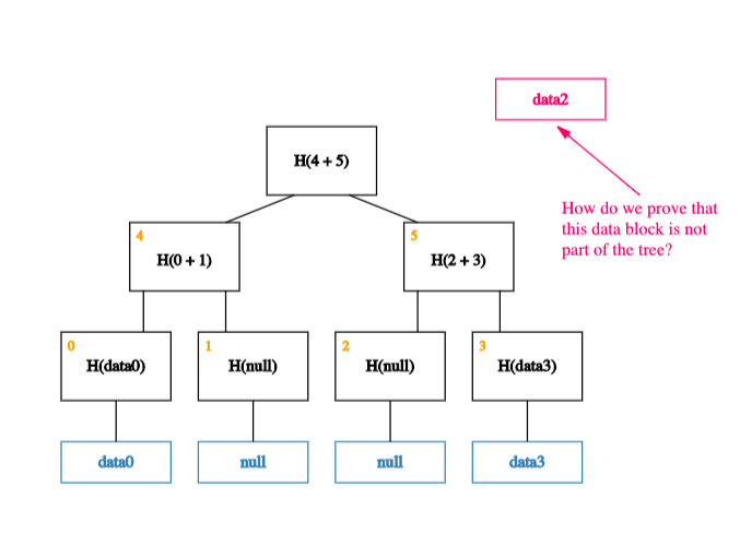 sparse-merkle-tree-3-1903969725