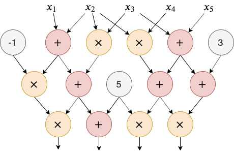 Groth16-Circuit