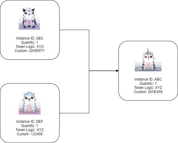 Multi-Token Extensible NFT - CryptoKitties